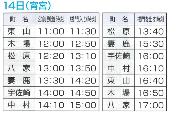 2025灘のけんか祭り宵宮日程