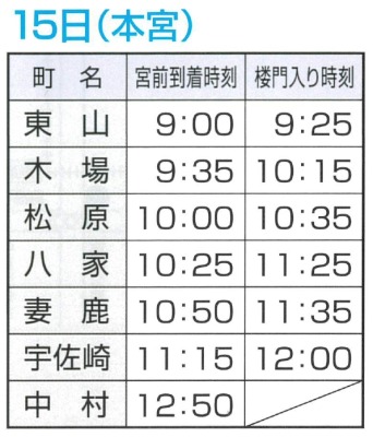 2025灘のけんか祭り本宮日程2